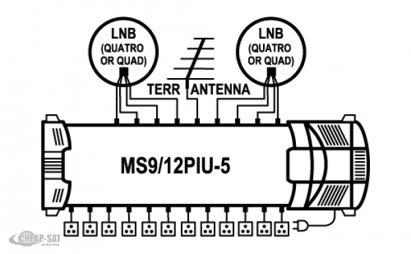 Profi Class multischalter MS9/12PIU-5 V10
