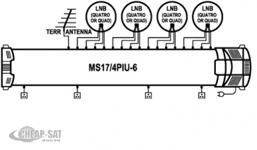 Profi Class Multischalter MS17/4PIU-6 V10
