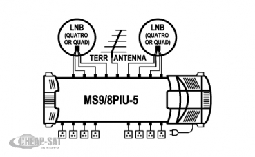 Profi Class Multischalter MS9/8PIU-5 V10