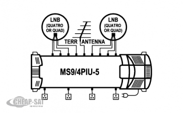 Profi Class Multischalter MS9/4PIU-5 V10