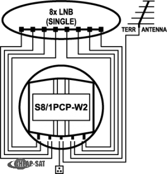 DiSEqC 8x1 Schalter EMP CENTAURI P 168-W V2