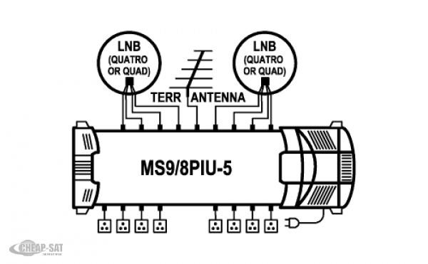 Profi Class Multischalter MS9/8PIU-5 V10