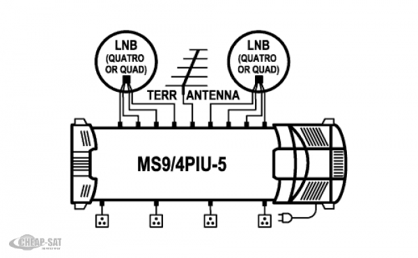 Profi Class Multischalter MS9/4PIU-5 V10