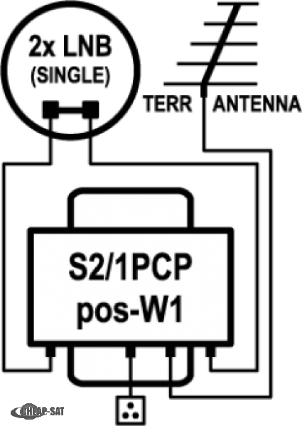 EMP DiSEqC switch S2/1PCP-W1 (P.162-TW)
